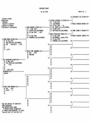 p. 15