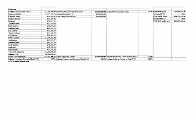 p. 25