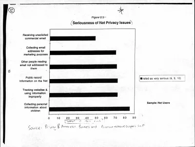 p. 32