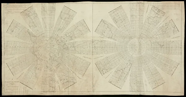 A variation chart
