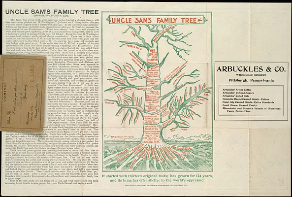 Uncle Sam's family tree