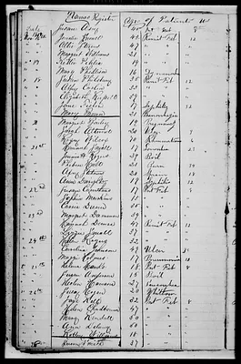 p. 50