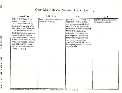 p. 15