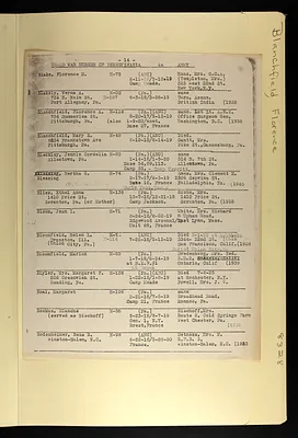 p. 15