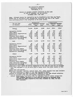 p. 34