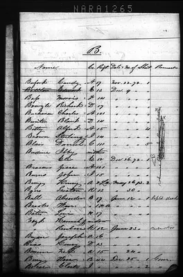p. 15