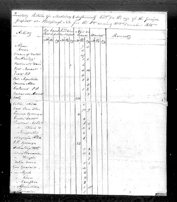 p. 52