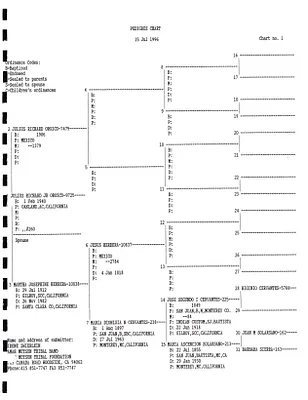 p. 25