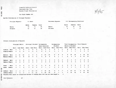 p. 22