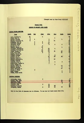 p. 42