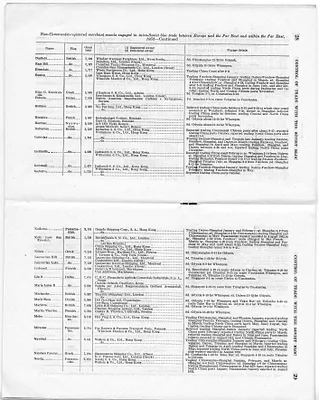 p. 17