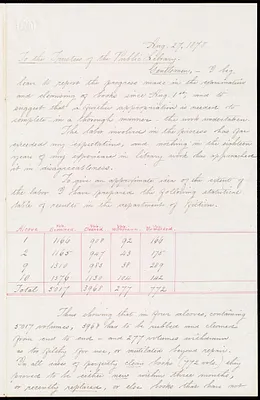 Report on examination and cleansing of books