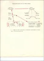 Correspondence: Correspondence on Organization chart for 1974 FAMOUS Program.