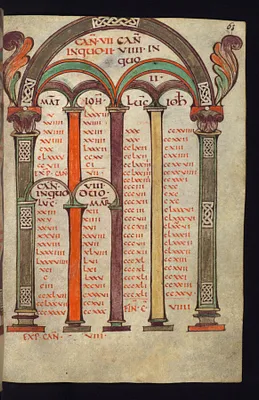 Canon Table