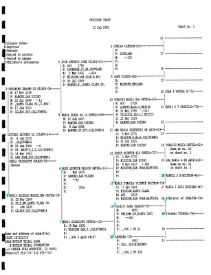 p. 6