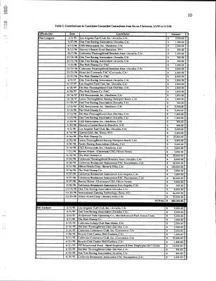 p. 10