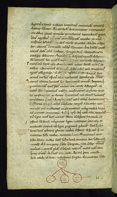 Leaf from Commentarii in Somnium Scipionis: Marginal Diagram Gloss