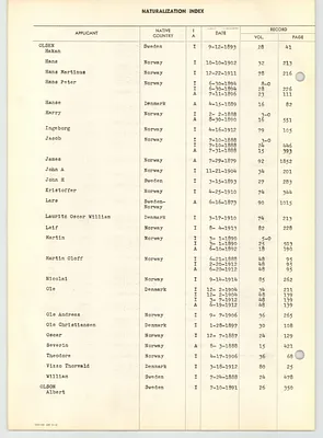Page 200