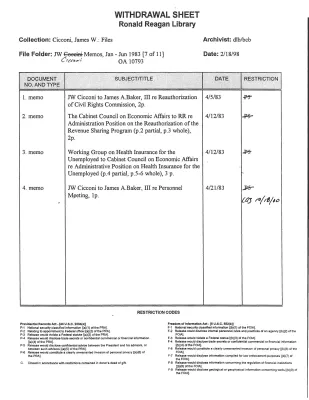 Cicconi Memos – January 1983-June 1983 (7)