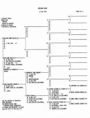 p. 29