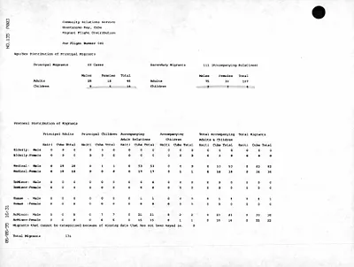 p. 45