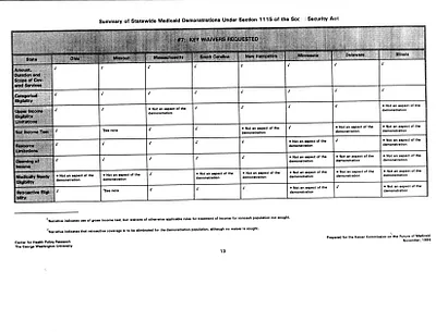 p. 50