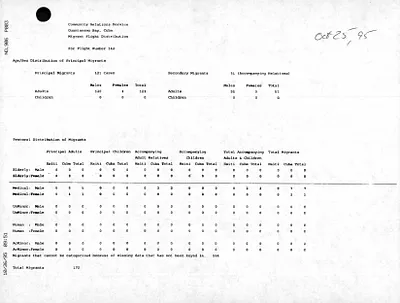 p. 47