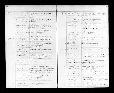 p. 36