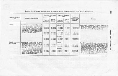p. 36