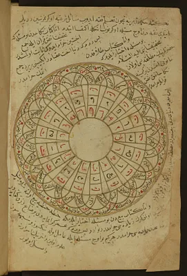 Poetical Composition in the Form of a Circular Diagram
