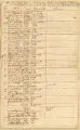 A return of the officers and vacancies in the county of Barnstable in the militia in the brigade under the command of Joseph Otis