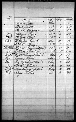 p. 14