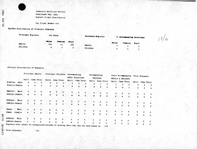 p. 29