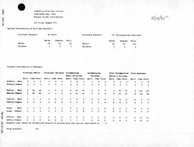 p. 54