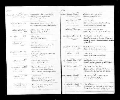 p. 15