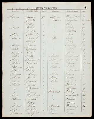 Index book 3, deaths 1796-1844 each