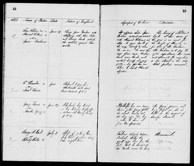 p. 15