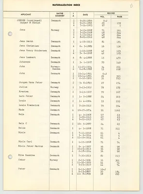 Page 201