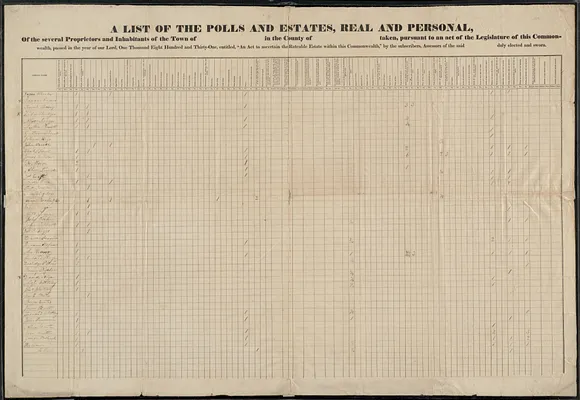 A list of the polls and estates, real and personal, of the several proprietors and inhabitants of the town of in the county of taken, pursuant to an act of the legislature of this commonwealth, passed in the year of our Lord, one thousand eight hundred and thirty-one, entitled, “An act to ascertain the rateable estate within this Commonwealth," by the subscribers, assessors of the said duly elected and sworn.
