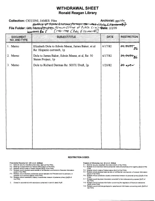 Memos – Office of Public Liaison [1981-1983 (Dole, Elizabeth)] (2)