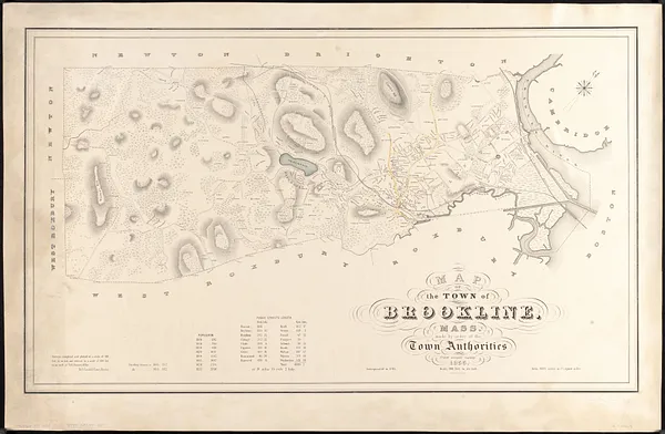Map of the town of Brookline, Mass.