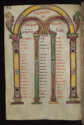 Canon Table