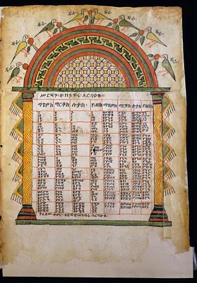 Canon Table