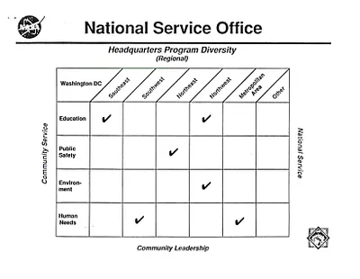 p. 32