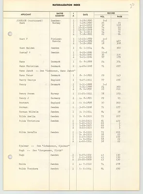 Page 211