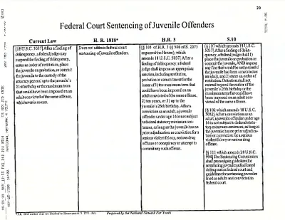 p. 33