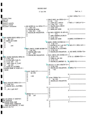 p. 13