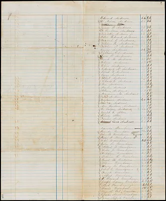 List of names