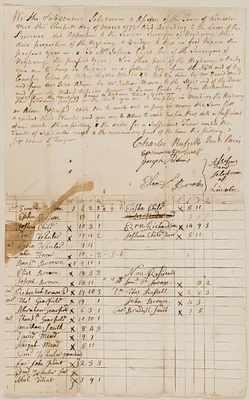 Joshua Child highway tax list