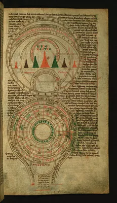 Diagrams of the Terrestrial Climate Zones with the Riphaean Mountains and the Circuit of the Moon in the Zodiac